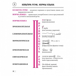 русский язык  5 кл. опорные конспекты (строк) 2021, 187-7