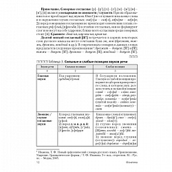 русский язык в таблицах и тестах. пособие для подготовки к цт (ткачева) 2020, 4388-9