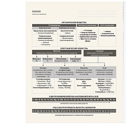 тетрадь предметная  48л кл химия "bad cat" 