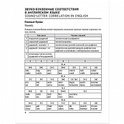 английский язык в таблицах и схемах (с qr-кодами) (воробьева) 2021, 5081-8
